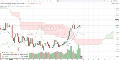 NZD JPY FXCM.jpg (467.34 Kio) Vu 1991 fois NZD JPY FXCM.jpg