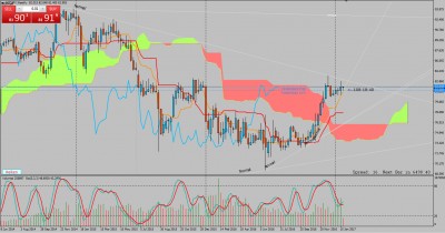 NZD JPY ActiveTrades.jpg (482.29 Kio) Vu 1991 fois NZD JPY ActiveTrades.jpg