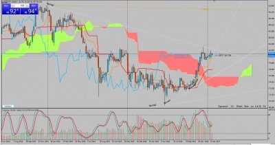 NZD JPY Pepperstone.jpg