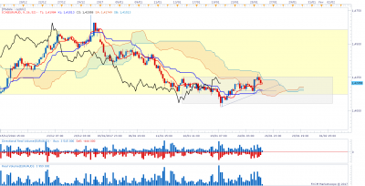 EURAUD H4.png