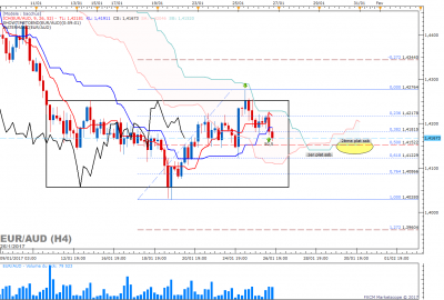 EURAUD H4 (01-26-2017 1800).png