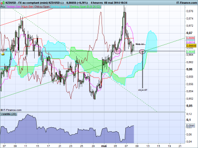 NZDUSD.png (79.91 Kio) Vu 4145 fois NZDUSD.png