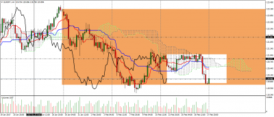 eurjpy-h4.png