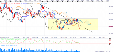 EURJPY H4 (02-20-2017 0057).png