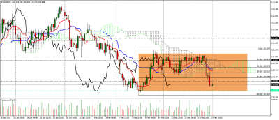 eurjpy-h4-range C.png