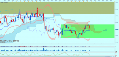 NZDUSD H4 (02-24-2017 1554).png