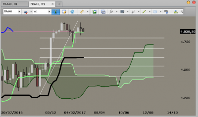 27-02-2107 Weekly.png