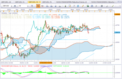 gbpusd H4 140310.png