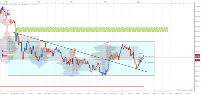 XAUUSD W1 (03-02-2017 0713).png