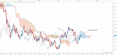XAUUSD W1 (03-02-2017 0858).png