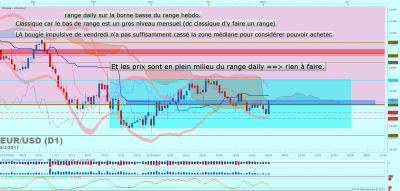 EURUSD D1 (03-05-2017 1815).png