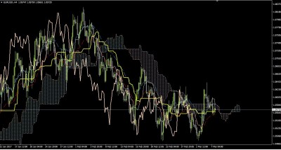 EURUSD H4.JPG (148.95 Kio) Vu 980 fois EURUSD H4.JPG