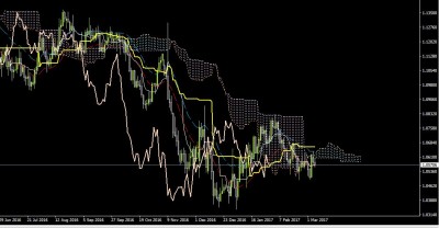 EURUSD DAILY.JPG (95.38 Kio) Vu 980 fois EURUSD DAILY.JPG