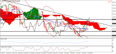 GBPJPY H4.png (61.59 Kio) Vu 2716 fois GBPJPY H4.png