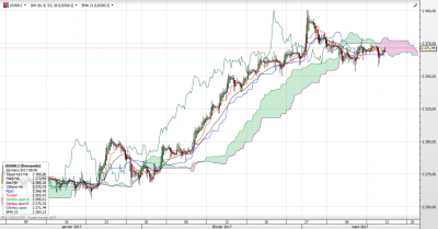 SP500 H4 HEIKEN HASHI.png