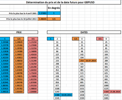 prixdates100514.png