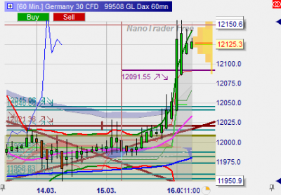 [60 Min.] Germany 30 CFD   99508 GL Dax 60mn 2017-03-16 11-14-51.png