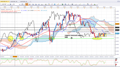 Audusd160317_M.png