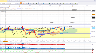 Audusd160317_D.png
