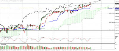 dax-jun17-d1.png