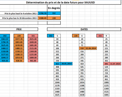 prixdates110514.png