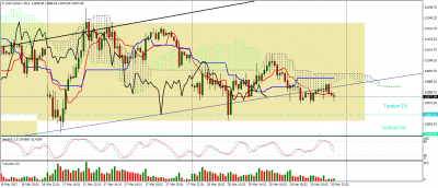 dax-jun17-m15.png