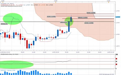EUR_AUD_H1bis_1305_2014.jpg