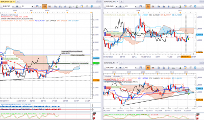 eurcad220317.png