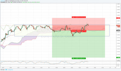 eurusdM15tradingview.png