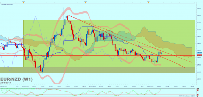 EURNZD W1 (03-23-2017 2121).png