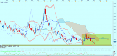 EURNZD M1 (03-23-2017 2120).png