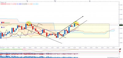 EURUSDdaily.png