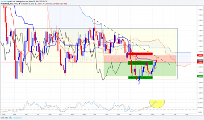 eurusdtradingview.png