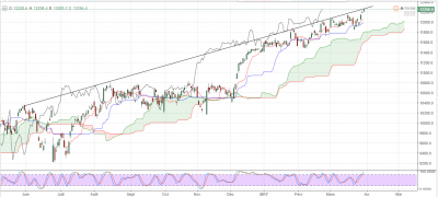 Graphe DAX Daily.PNG