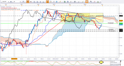 cadjpy310317_D.png