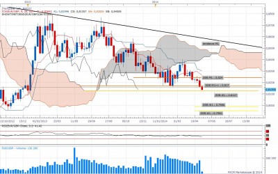 EUR_GBP_W1_1405_2014.jpg