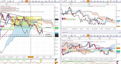 cadjpy030417.jpg