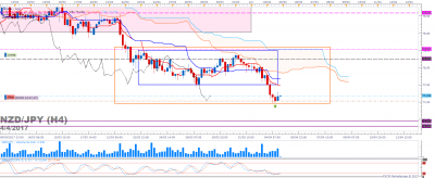 NZDJPY H4 (04-04-2017 1920).png
