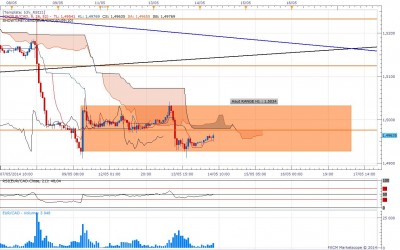 EUR_CAD_H1Range_1405_2014.jpg