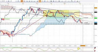cadjpy030417_D-suite3.jpg