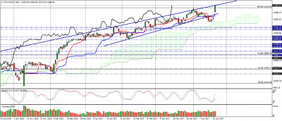 dax-jun17-d1.png