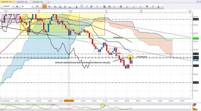 cadjpy030417_D-sortie.jpg