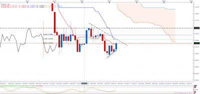 EURUSDmensuel.png