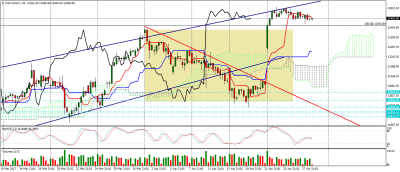 dax-jun17-h4.png
