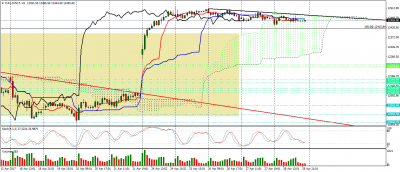 dax-jun17-h1.png