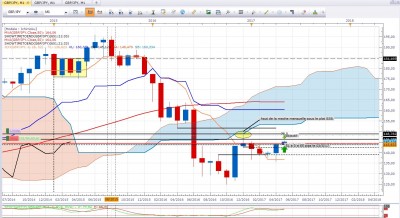 Gbpjpy010517_M.jpg