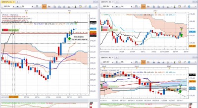 Gbpjpy010517-suite2.jpg