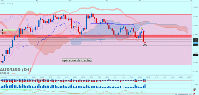 AUDUSD D1 (05-04-2017 2149).png