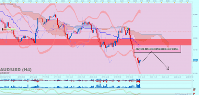 AUDUSD H4 (05-04-2017 2147).png