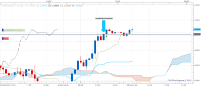 EURUSD H1 (05-05-2017 0443).png